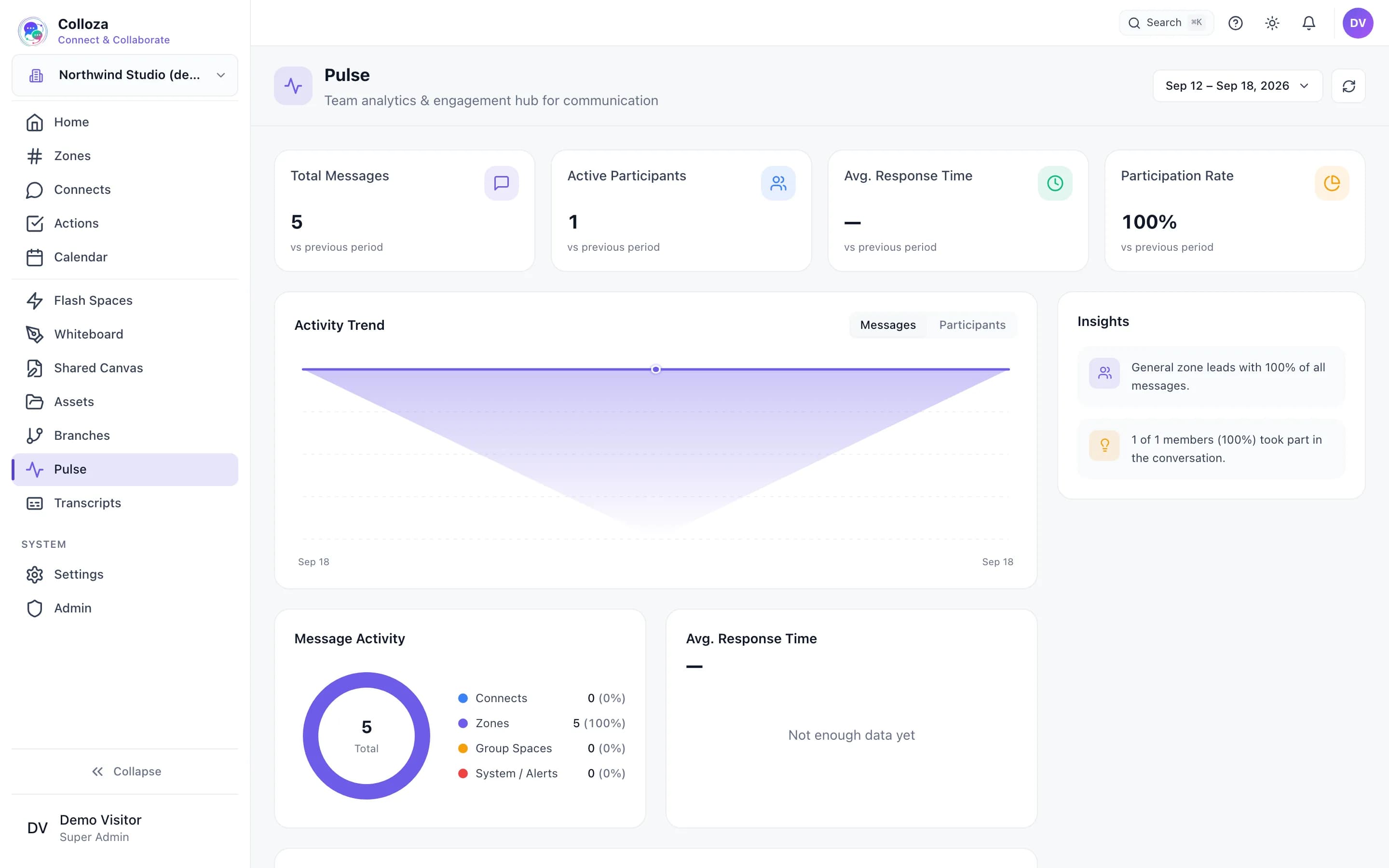 Helmby Chat Pulse with total messages, active participants and participation rate